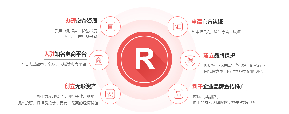 宁明商标注册的作用